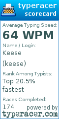 Scorecard for user keese