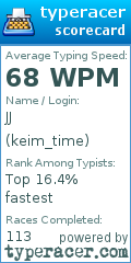 Scorecard for user keim_time