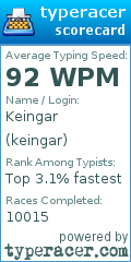Scorecard for user keingar