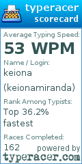Scorecard for user keionamiranda