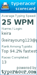 Scorecard for user keirayoung123@philasd.org