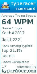 Scorecard for user keith232