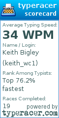 Scorecard for user keith_wc1