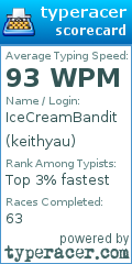 Scorecard for user keithyau