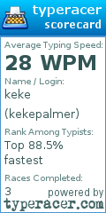 Scorecard for user kekepalmer