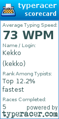Scorecard for user kekko