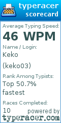 Scorecard for user keko03