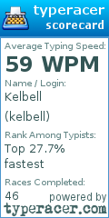 Scorecard for user kelbell