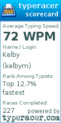Scorecard for user kelbym