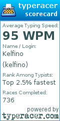 Scorecard for user kelfino