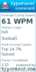 Scorecard for user kelikall