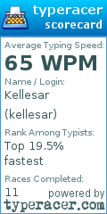Scorecard for user kellesar