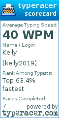 Scorecard for user kelly2019
