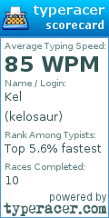 Scorecard for user kelosaur