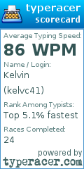 Scorecard for user kelvc41