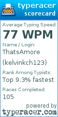 Scorecard for user kelvinkch123