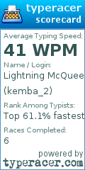 Scorecard for user kemba_2