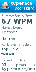 Scorecard for user kemwer