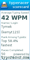 Scorecard for user kemyt123
