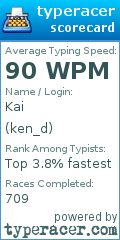 Scorecard for user ken_d