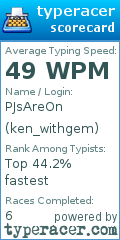 Scorecard for user ken_withgem