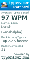Scorecard for user kenahalpha