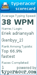 Scorecard for user kenbyy_2