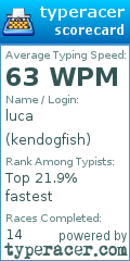 Scorecard for user kendogfish