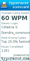 Scorecard for user kendra_sorenson