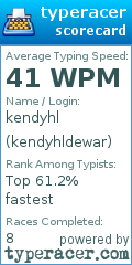 Scorecard for user kendyhldewar
