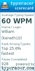 Scorecard for user keneth10