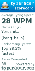 Scorecard for user keng_hello