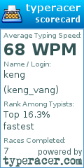 Scorecard for user keng_vang