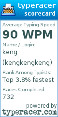 Scorecard for user kengkengkeng