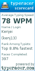 Scorecard for user kenj13