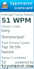 Scorecard for user kenjisenpai