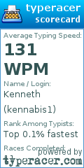 Scorecard for user kennabis1