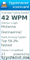 Scorecard for user kennaenna