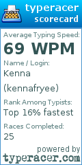 Scorecard for user kennafryee