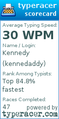 Scorecard for user kennedaddy