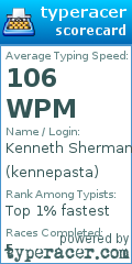 Scorecard for user kennepasta