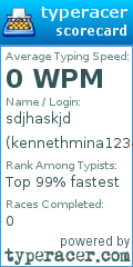 Scorecard for user kennethmina1234