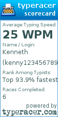 Scorecard for user kenny123456789