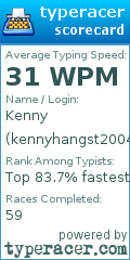 Scorecard for user kennyhangst2004