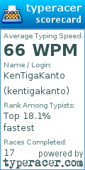 Scorecard for user kentigakanto