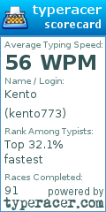 Scorecard for user kento773