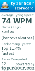 Scorecard for user kentoxsalvatore
