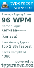 Scorecard for user kenzaa