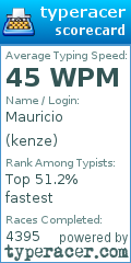 Scorecard for user kenze