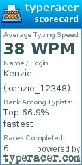 Scorecard for user kenzie_12348